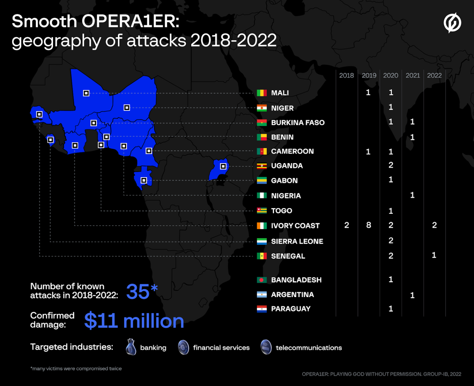 les pays où opera1ER a volé