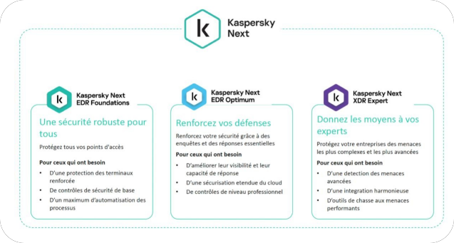 KASPERSKY NEXT