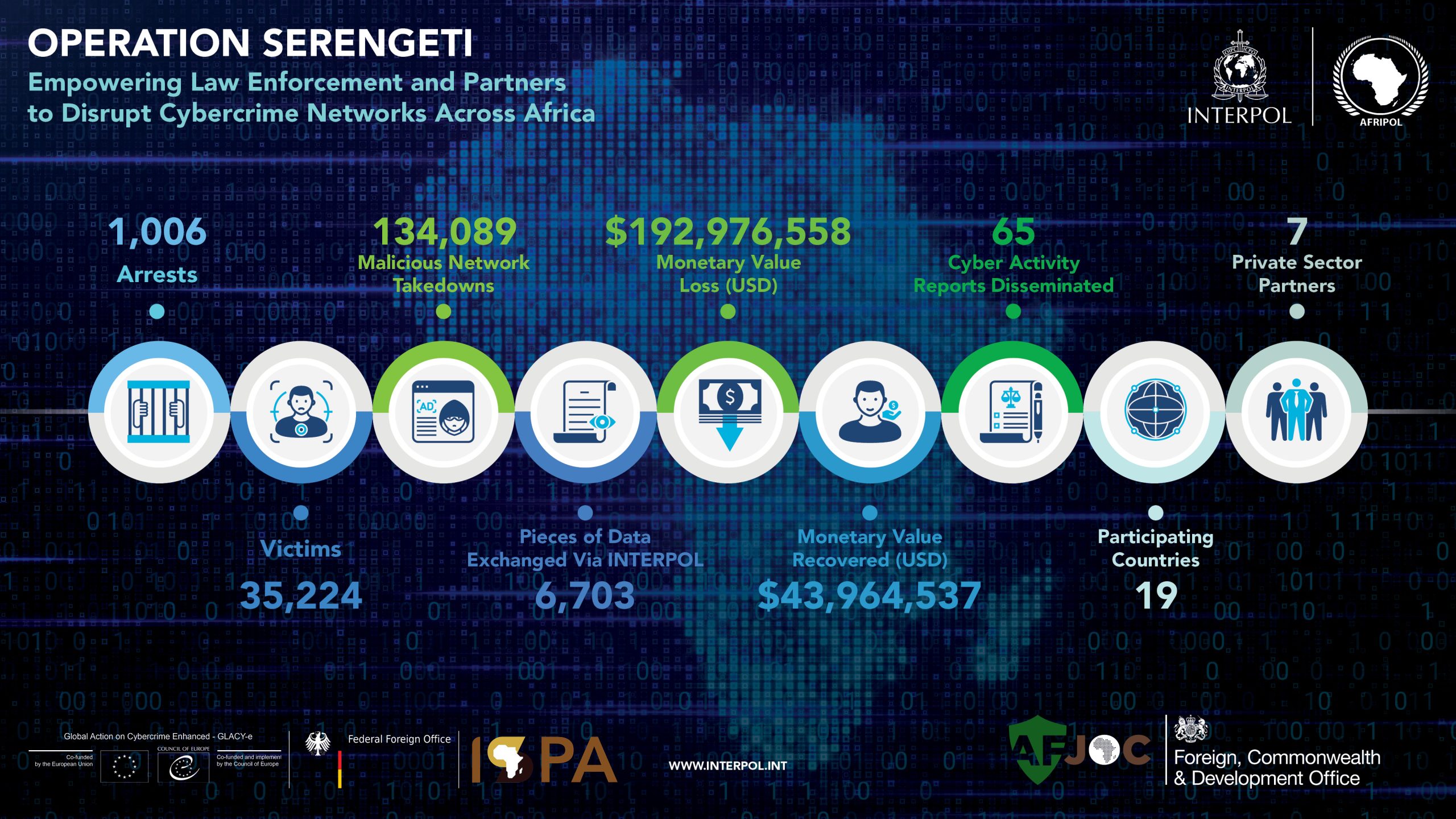 Africa-Cyber-Surge-II-Operation_Infographic