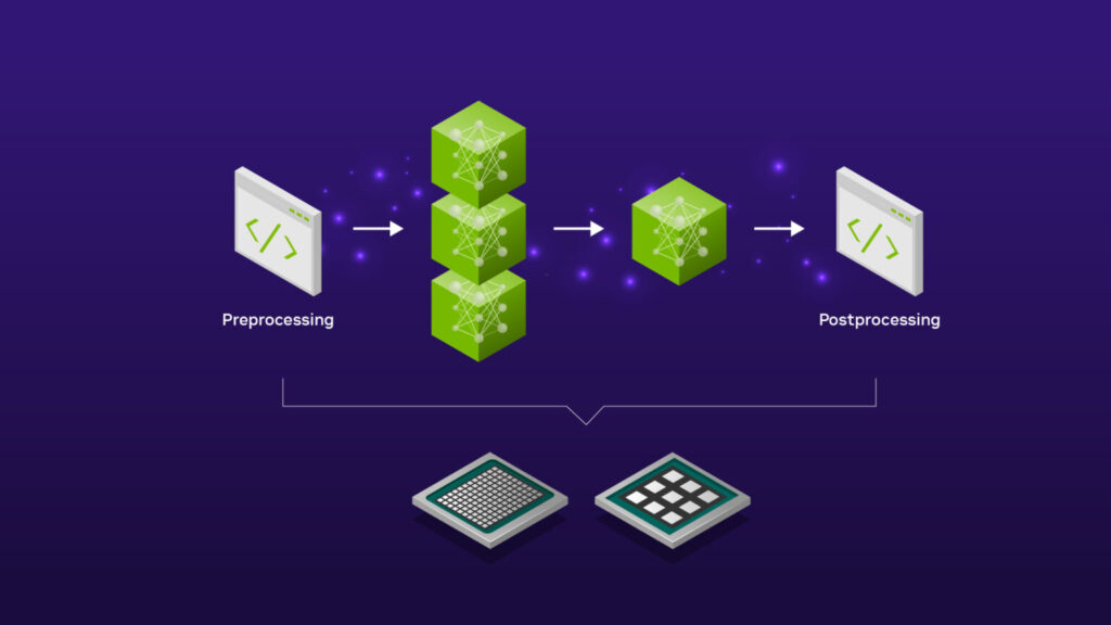Triton Inference Server pour Windows et Linux